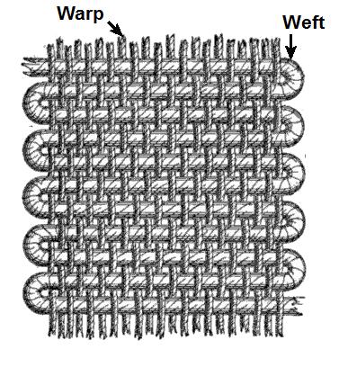 Weaving