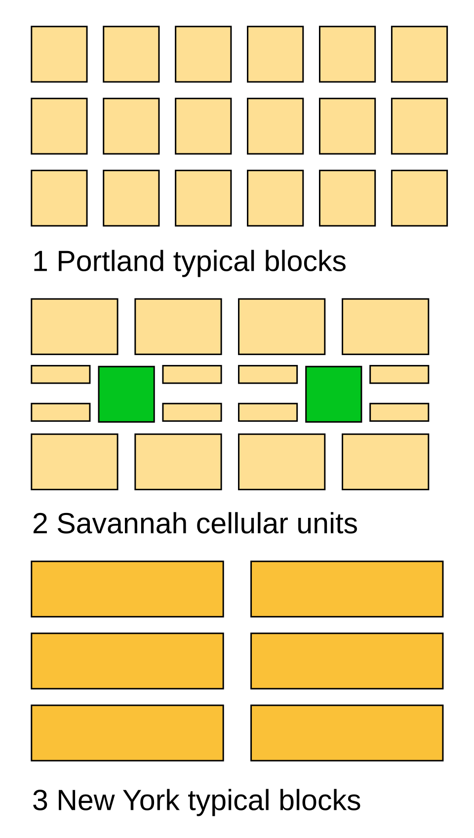 The Manhattan Street Grid