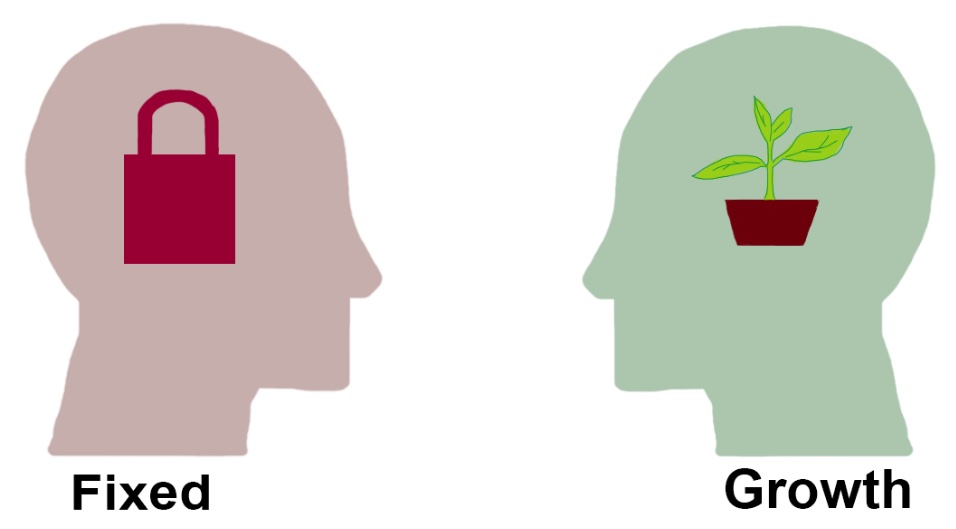 Growth Mindset
