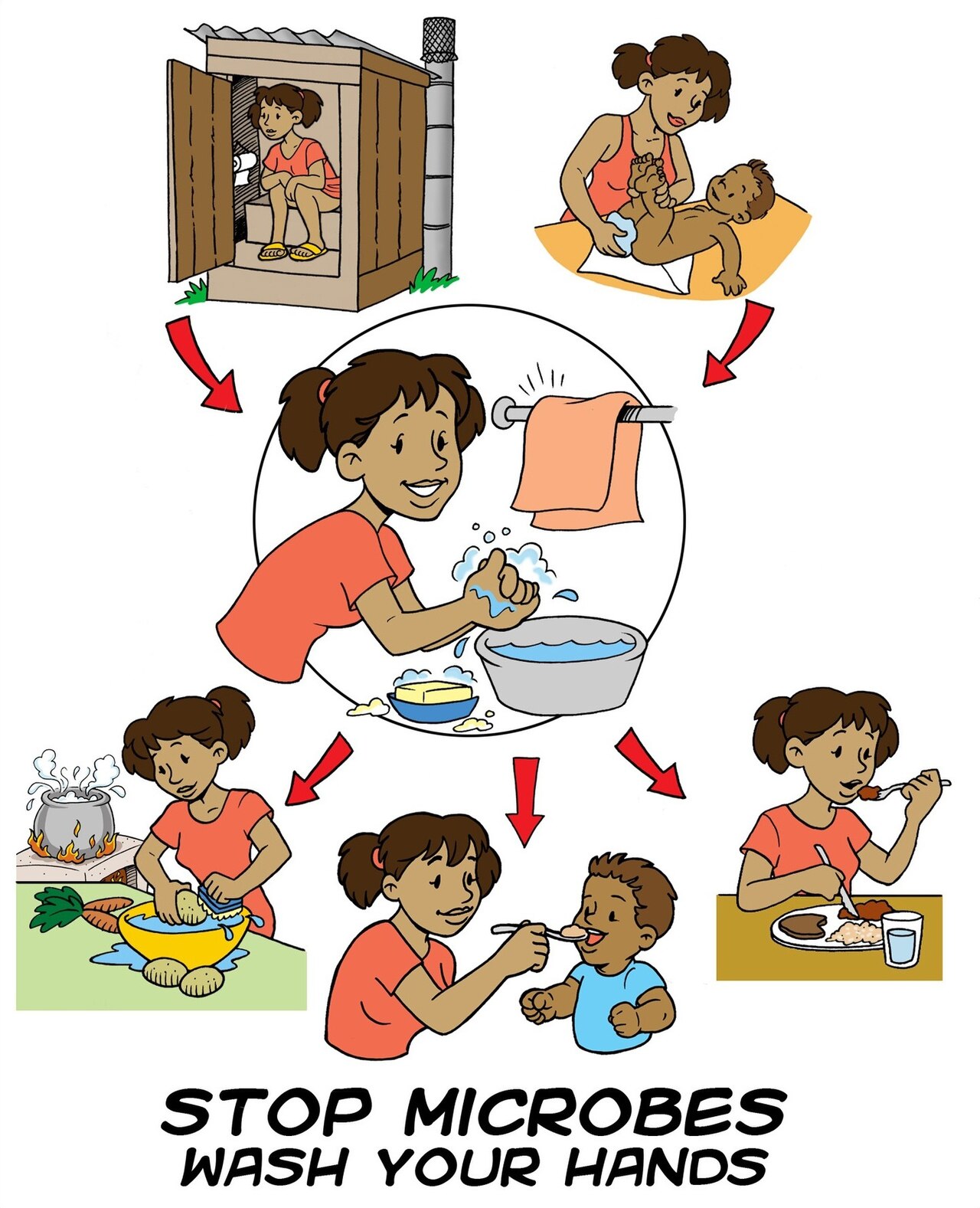 A bright poster that teaches kids when to wash their hands.