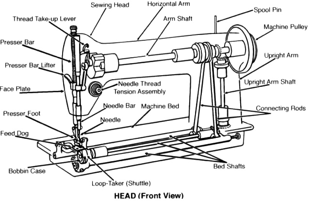 The Sewing Machine