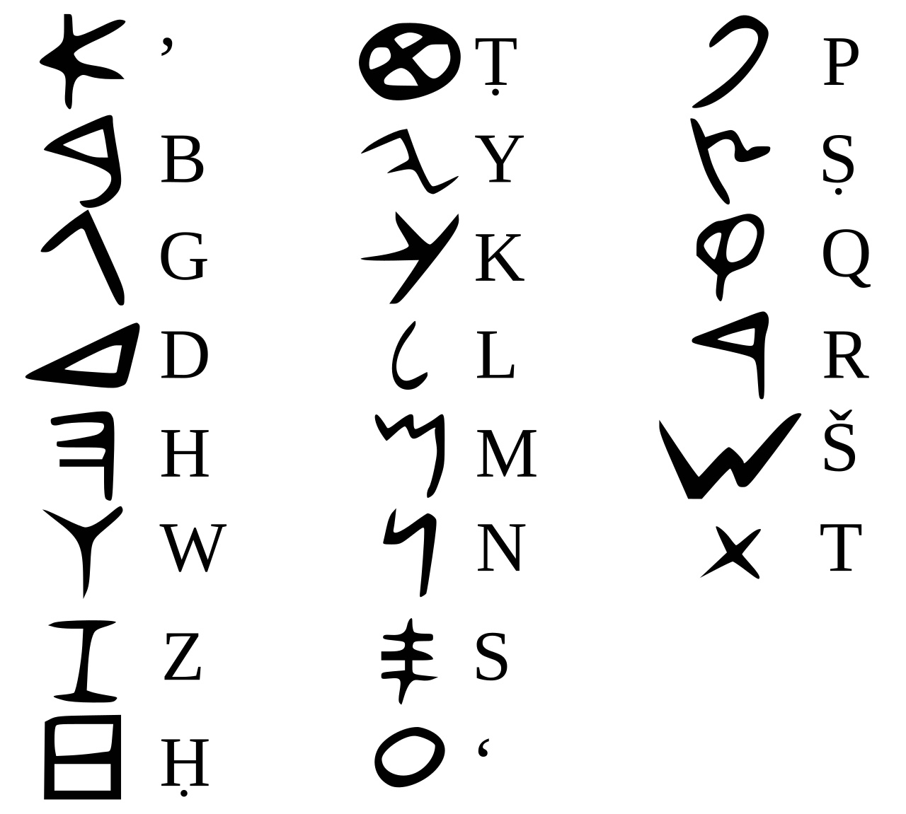 The Alphabet