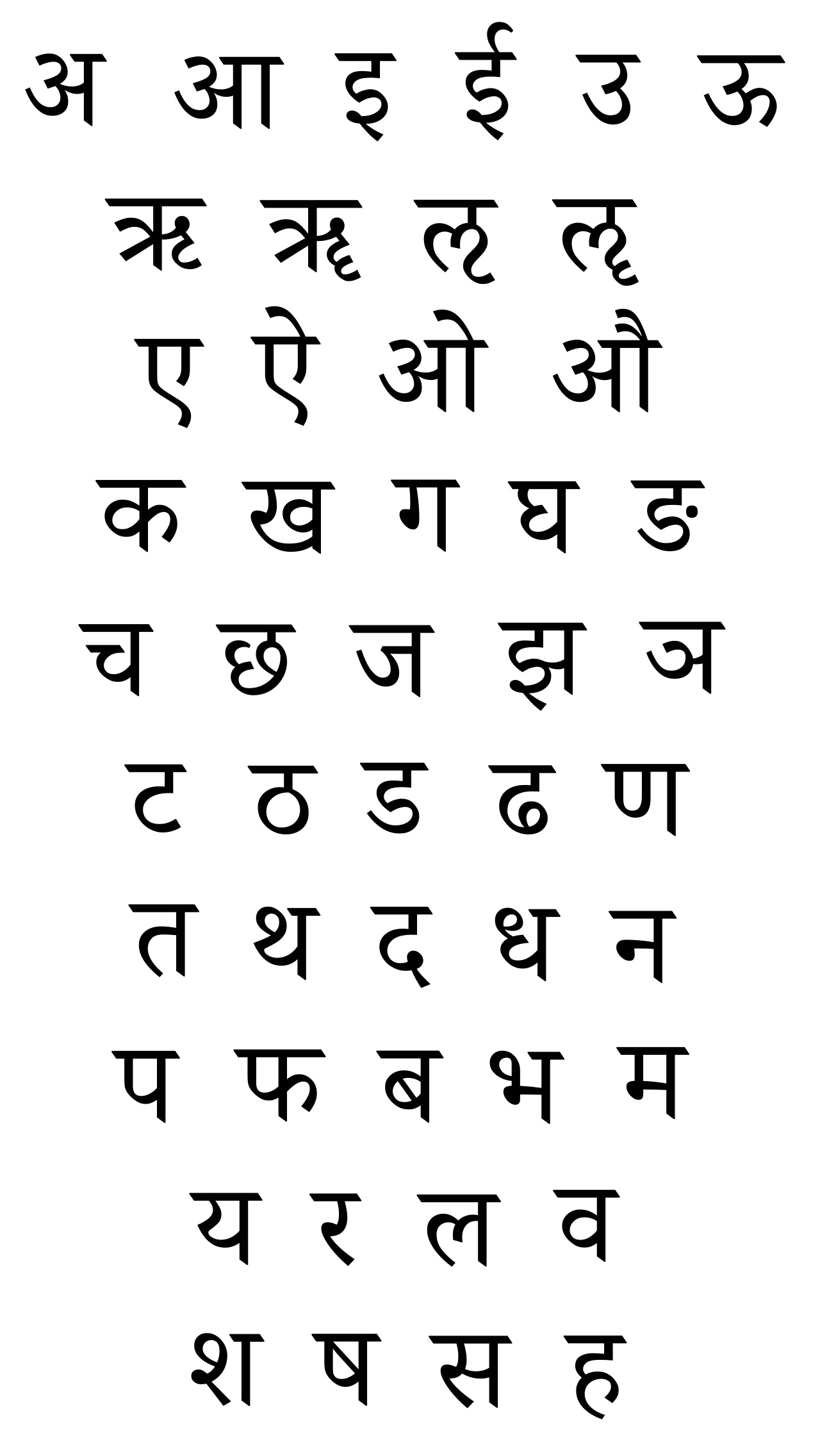 The Devanagari Script