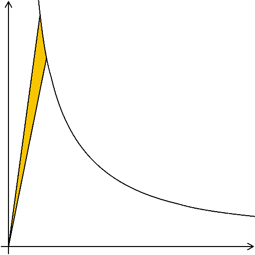 An animation shows angles turning around and around.