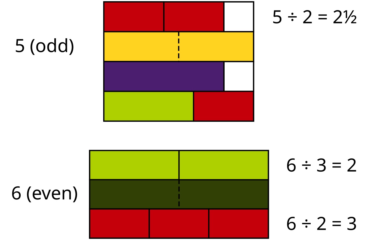 Even and Odd Numbers