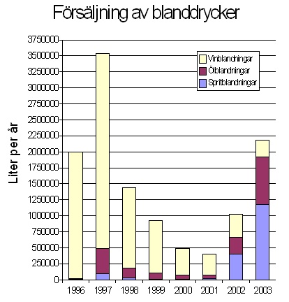 A graph shows how numbers changed over many years.