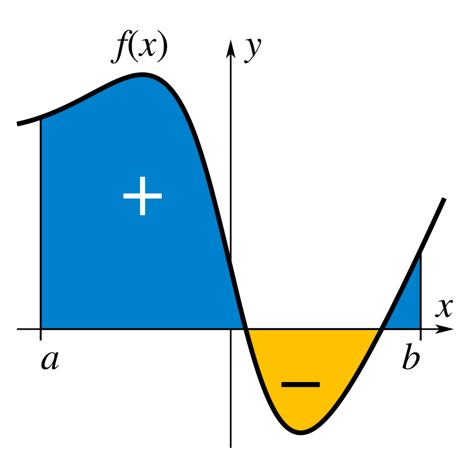Integrals
