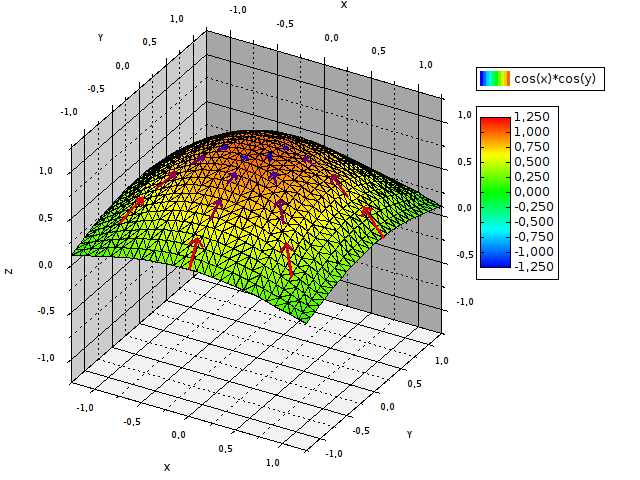 Multivariable Calculus