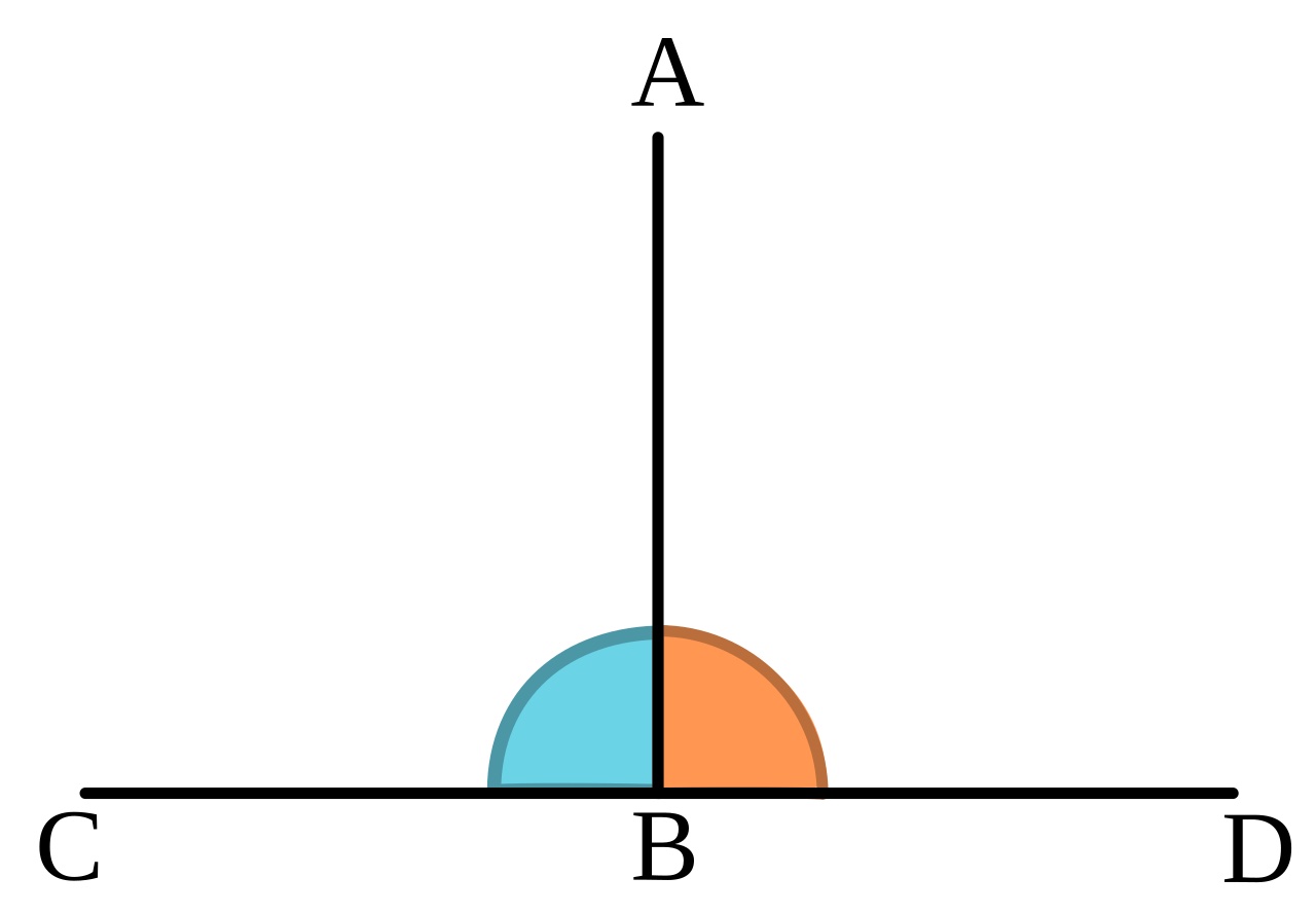 Perpendicular Lines