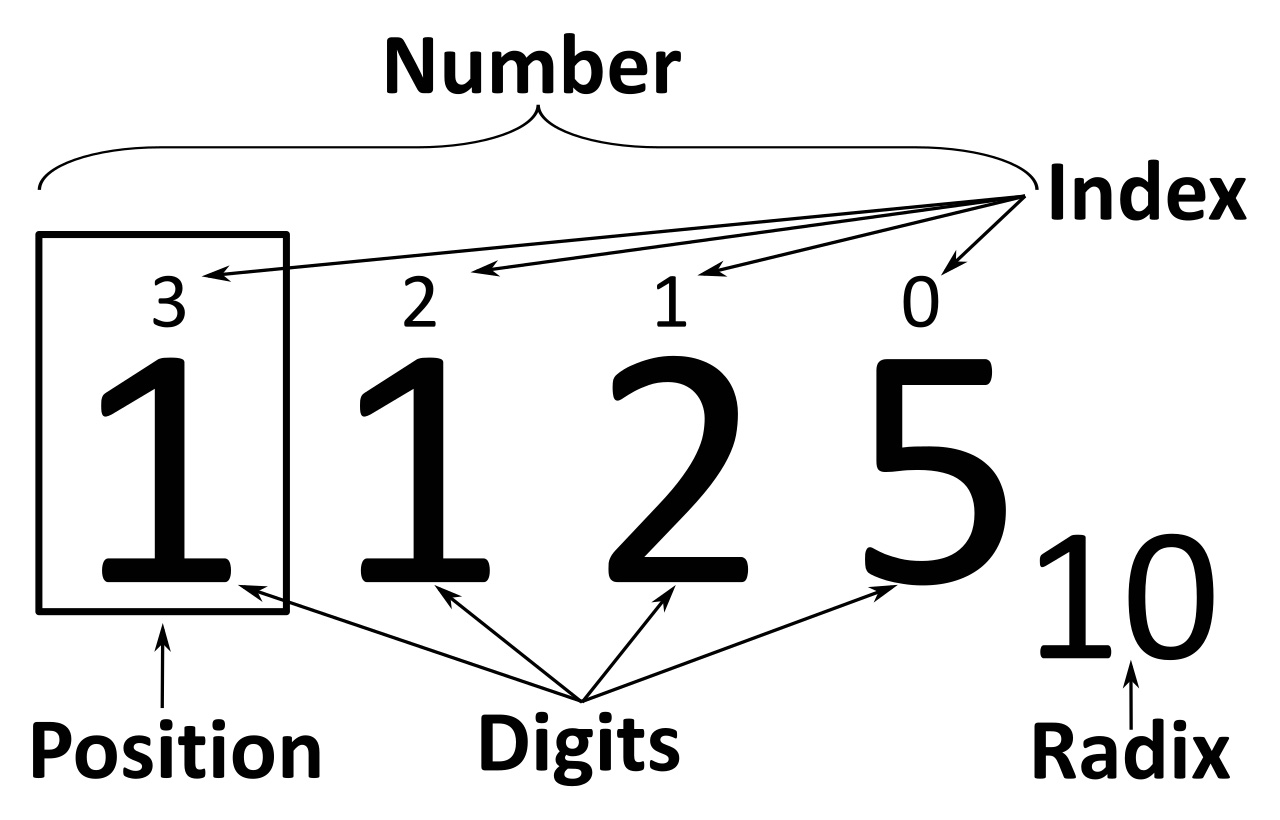 Place Value