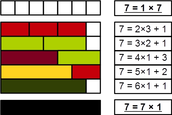 Colorful math rods show that 7 is a prime number.