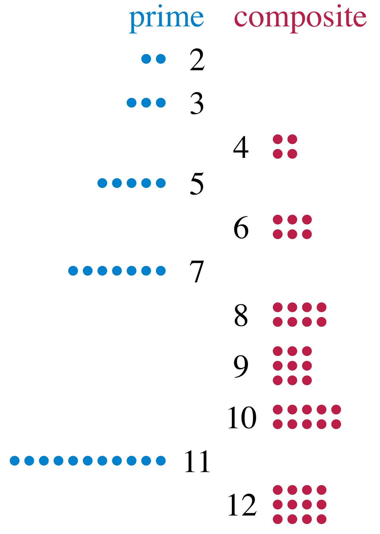 Prime Numbers