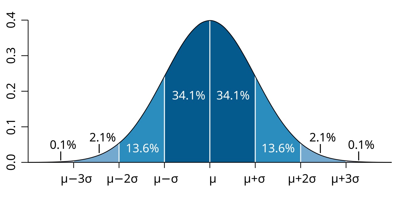 Probability
