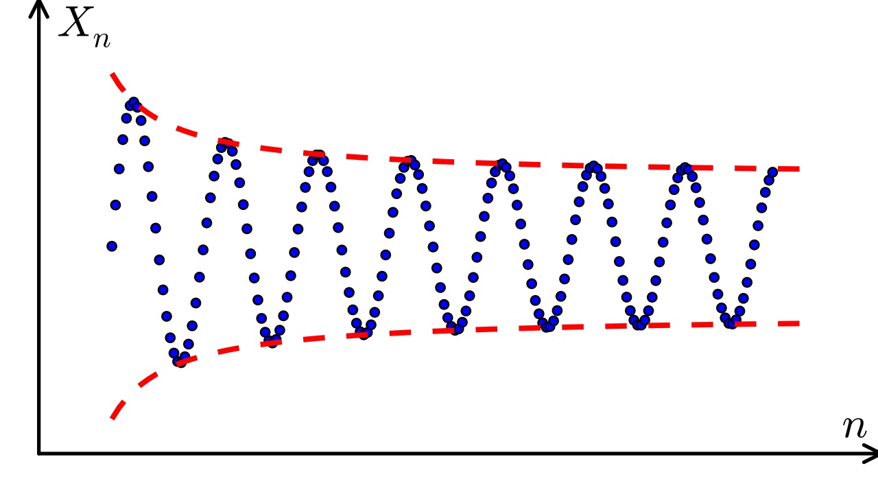 Sequences