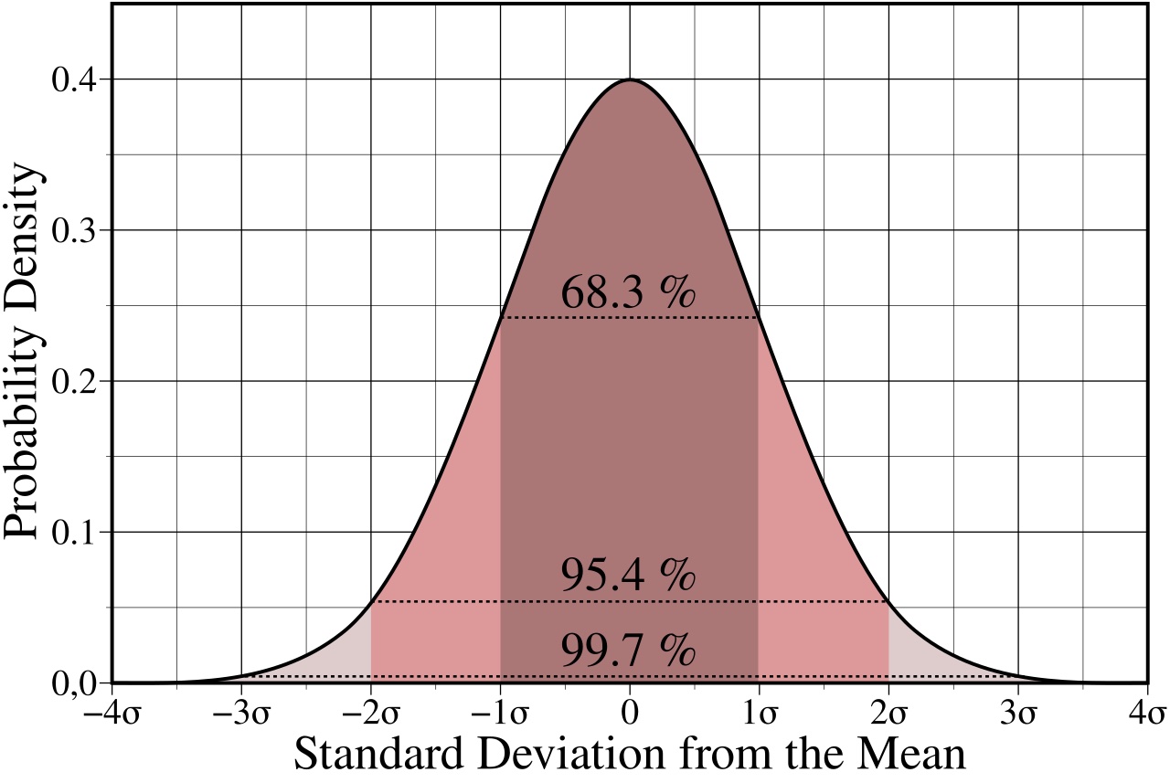 Statistics