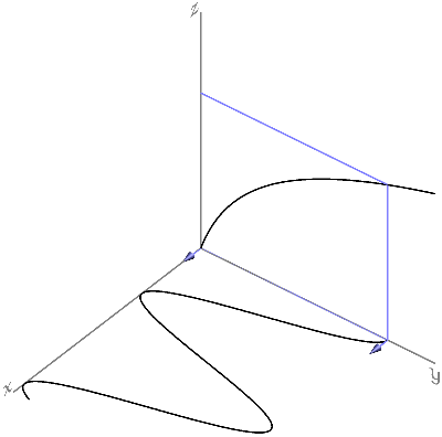 The Chain Rule