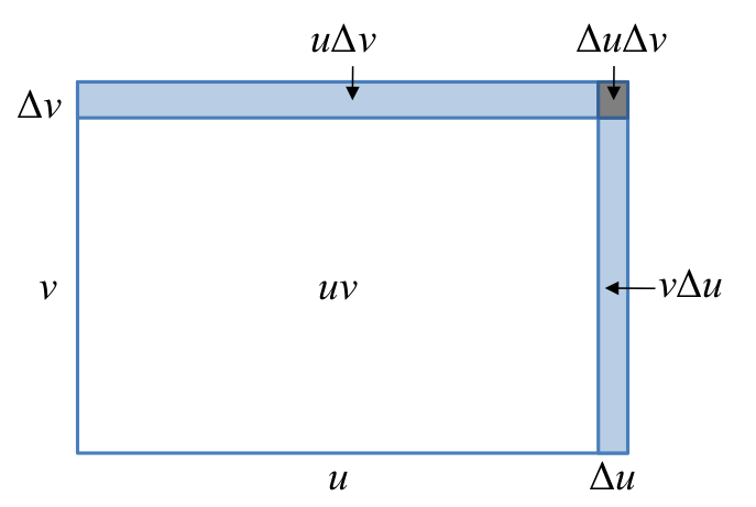 The Product Rule