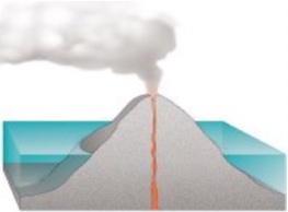 A diagram showing how coral atolls form around islands.