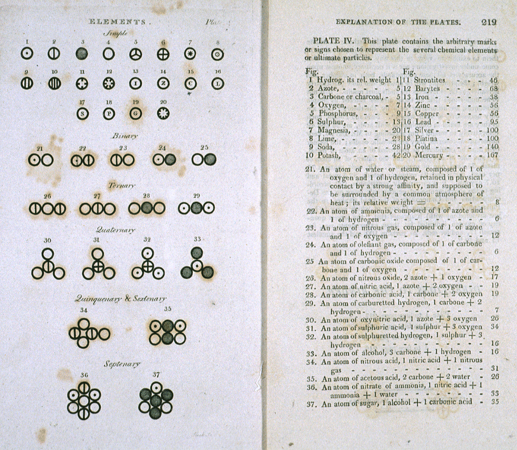 Pages from an old science book showing early atom drawings.