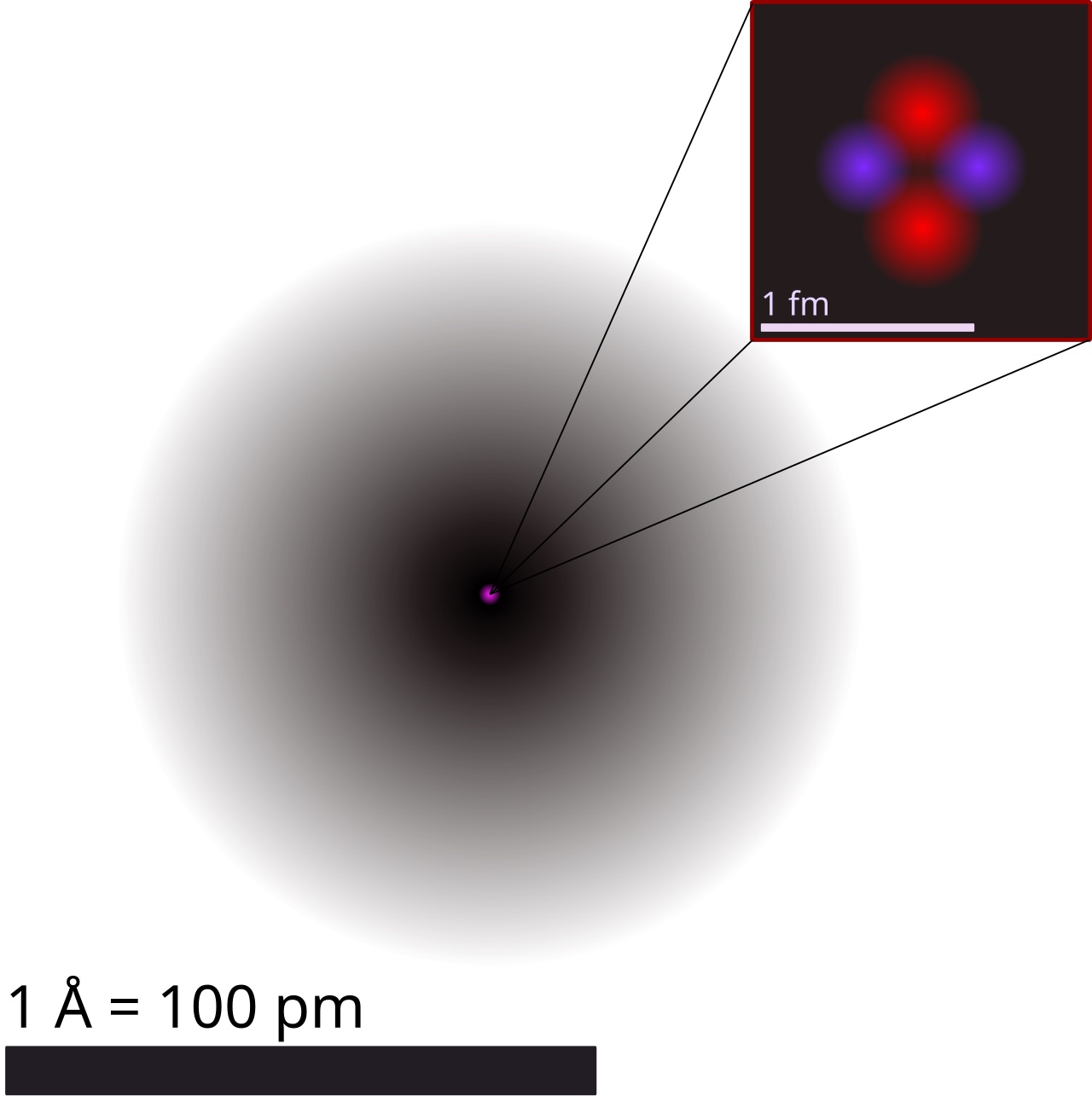 Atoms