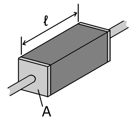 A simple diagram shows how electricity moves through materials.