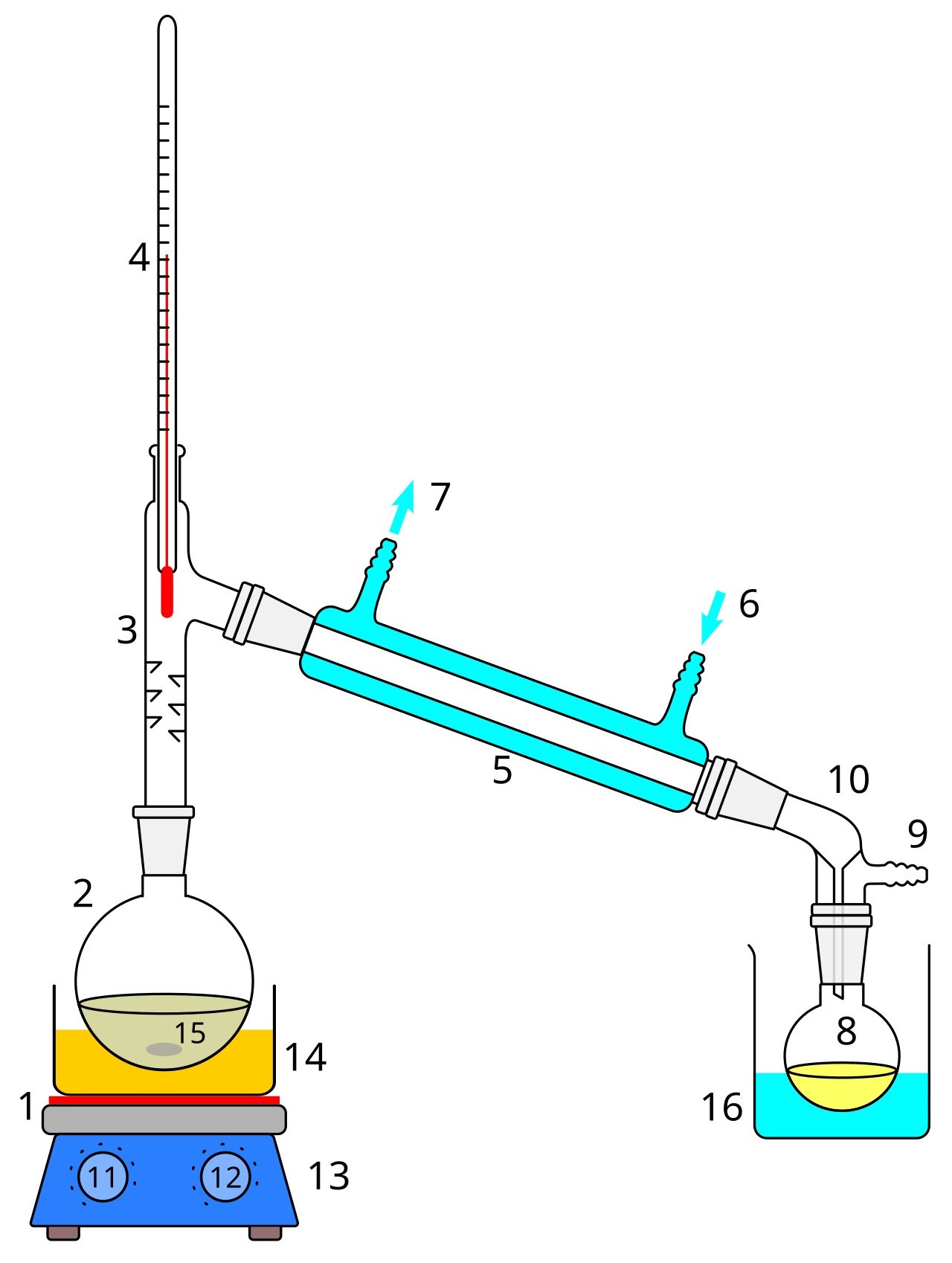 Distillation