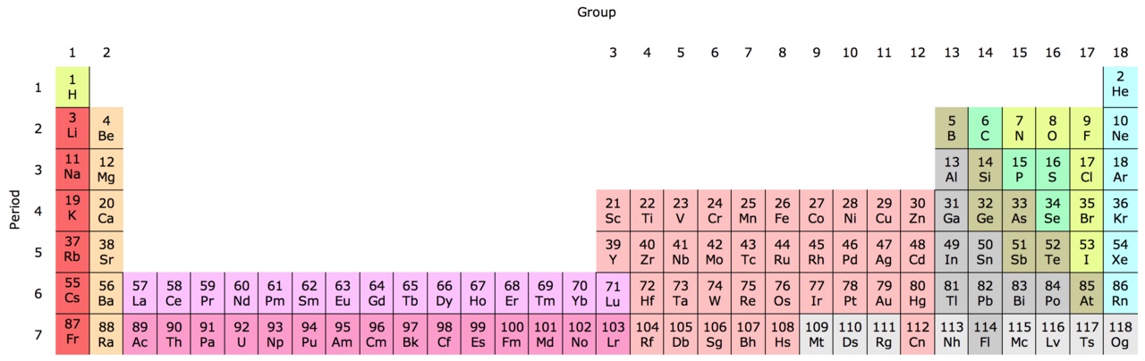 A colorful chart of all the elements we know in nature.