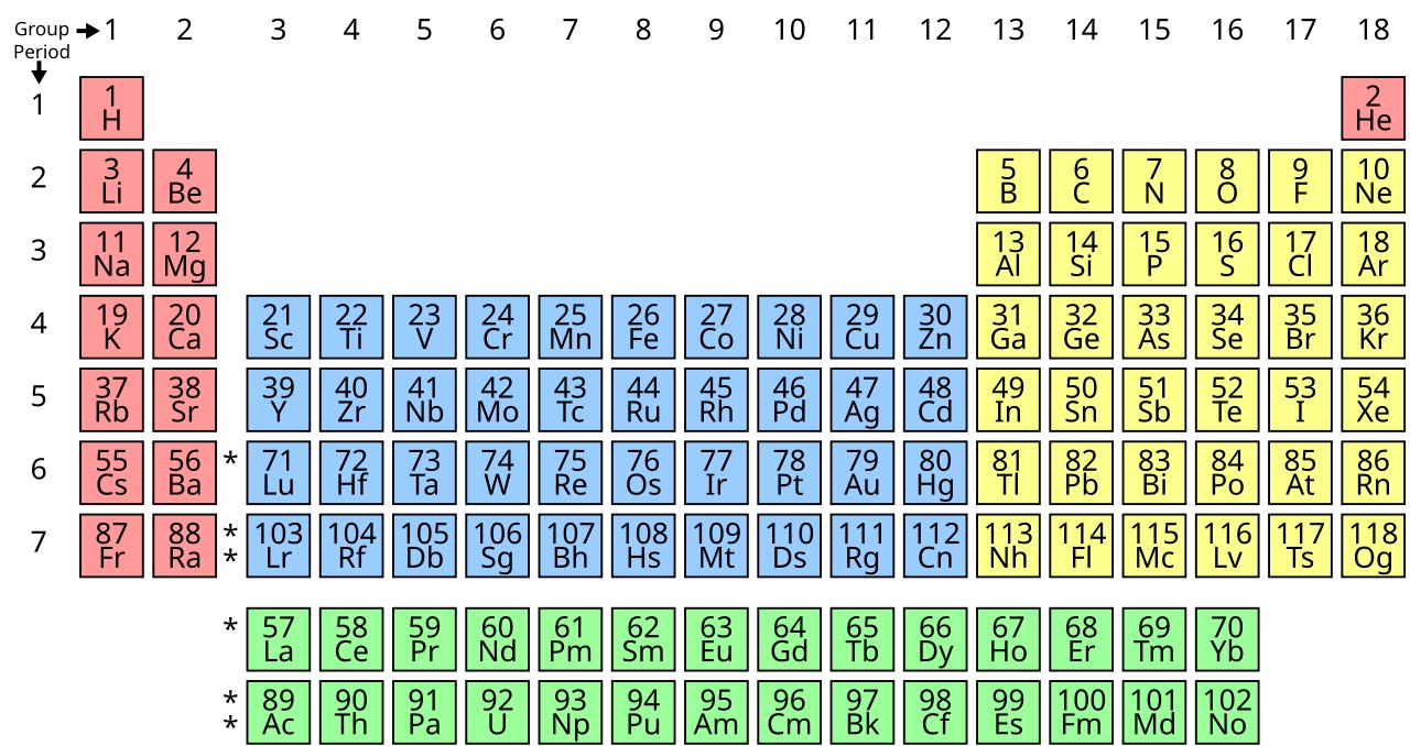 Elements