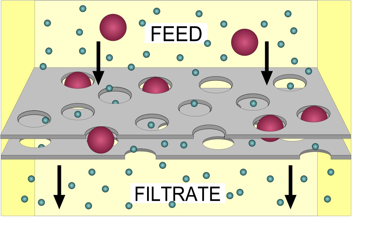 Filtration