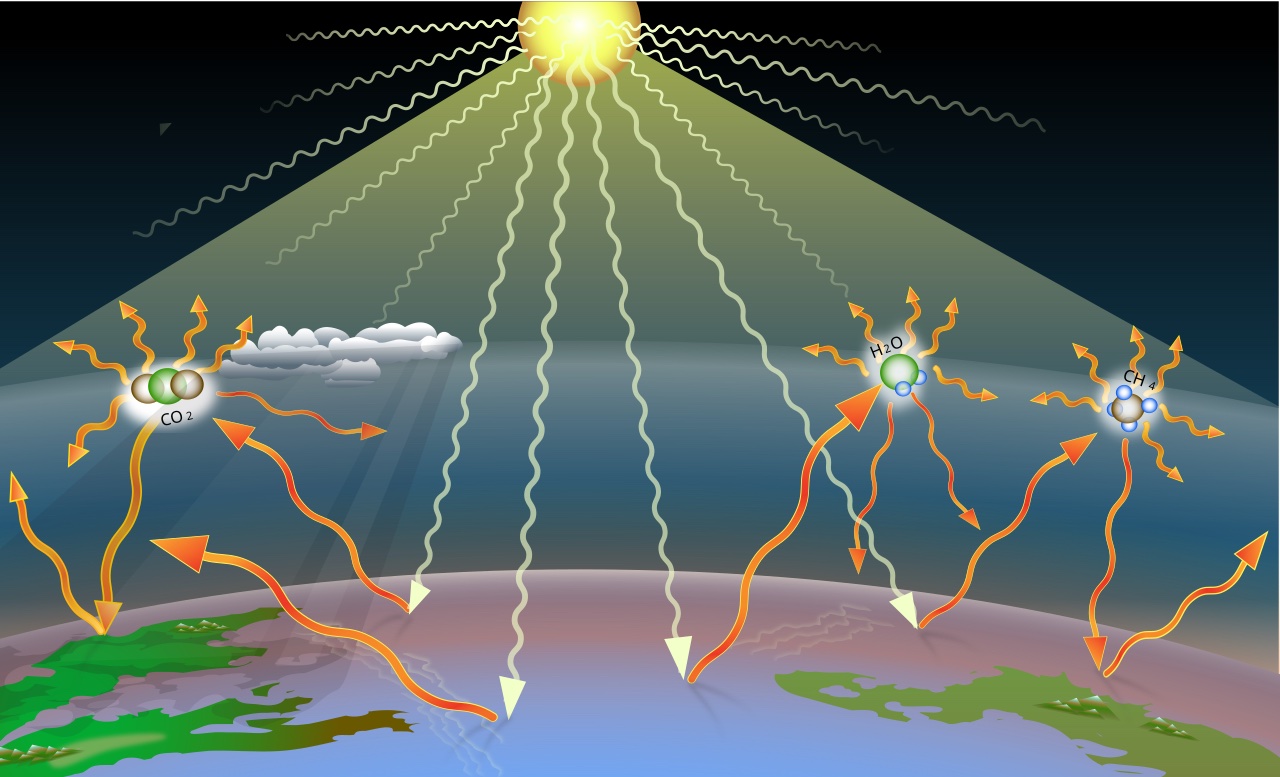 Greenhouse Gases
