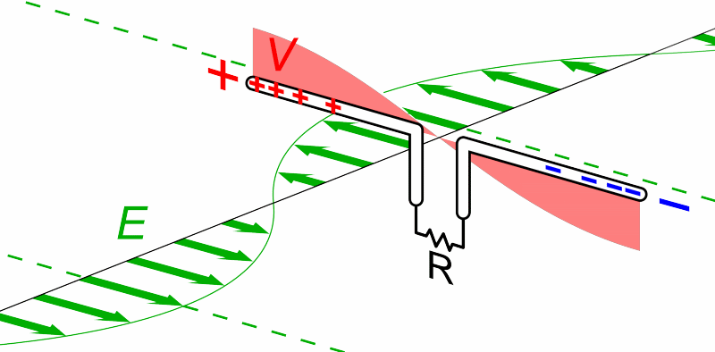 An animation shows how a radio antenna catches invisible waves.