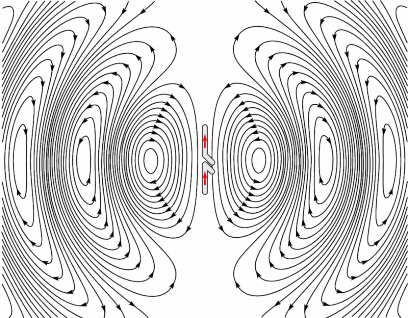 Radio Waves