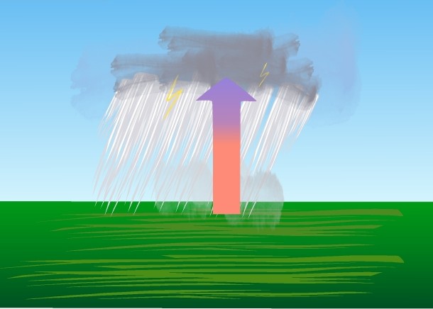 Heavy rain pours down from dark storm clouds.
