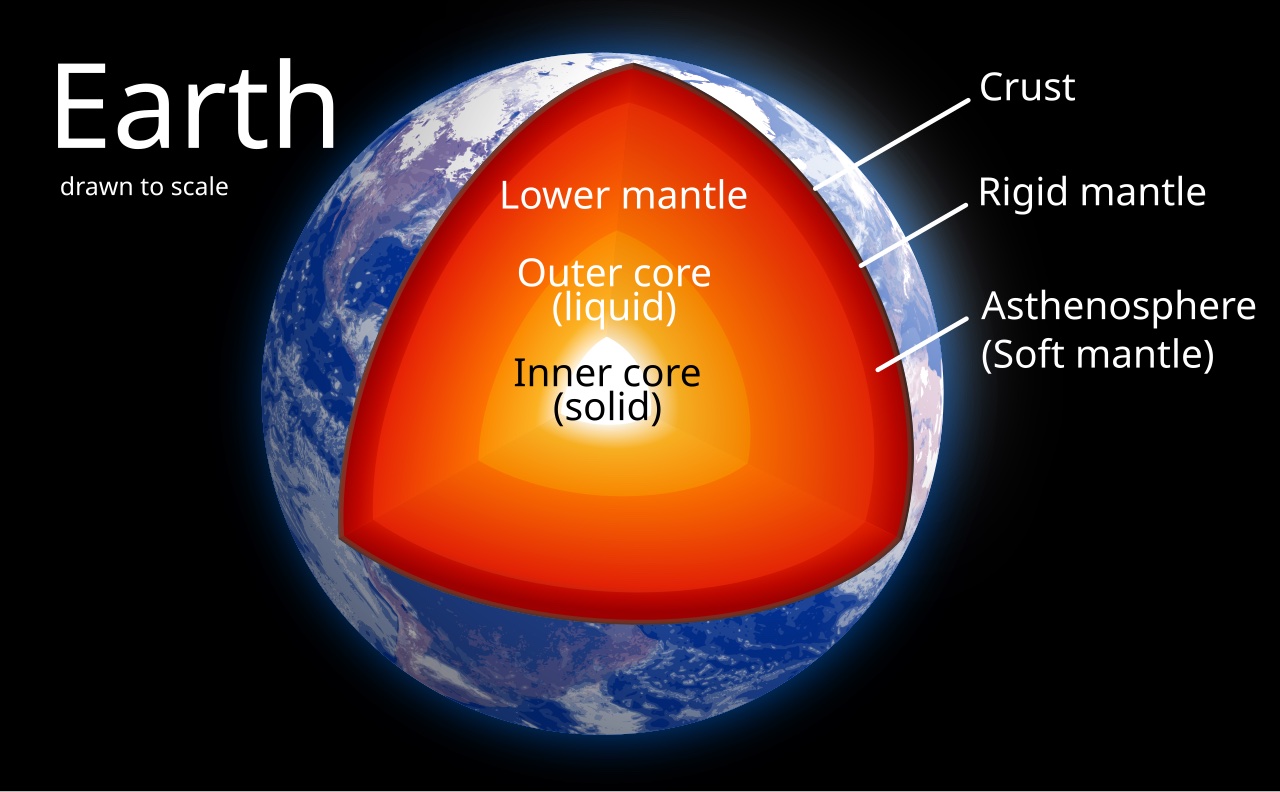 The Earth's Core