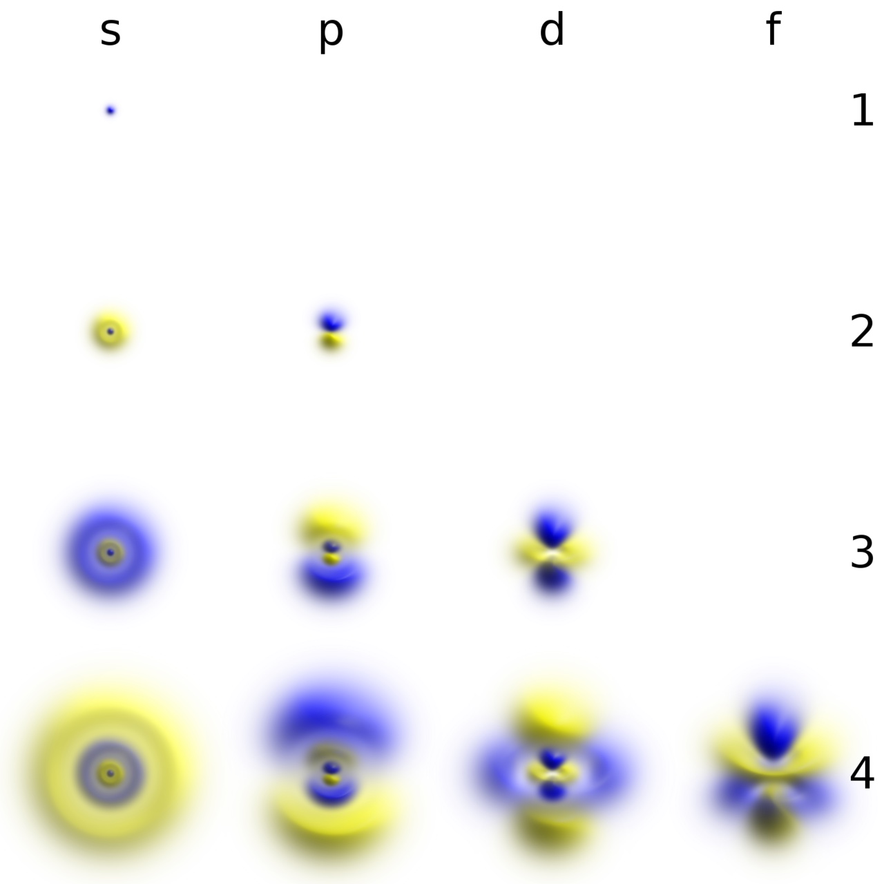 Colorful cloud shapes show where electrons might be inside atoms.