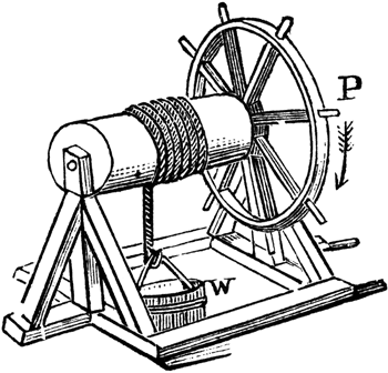 Wheels and Axles