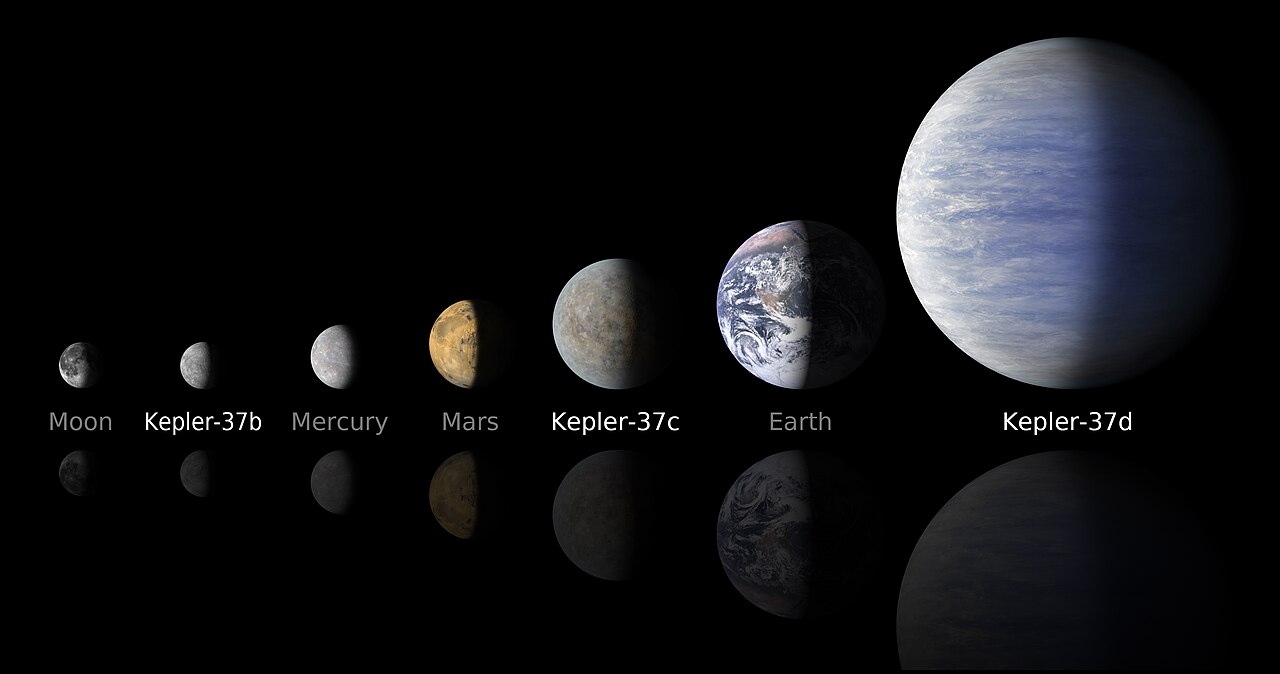A size comparison of planets found around a faraway star, next to our Moon.