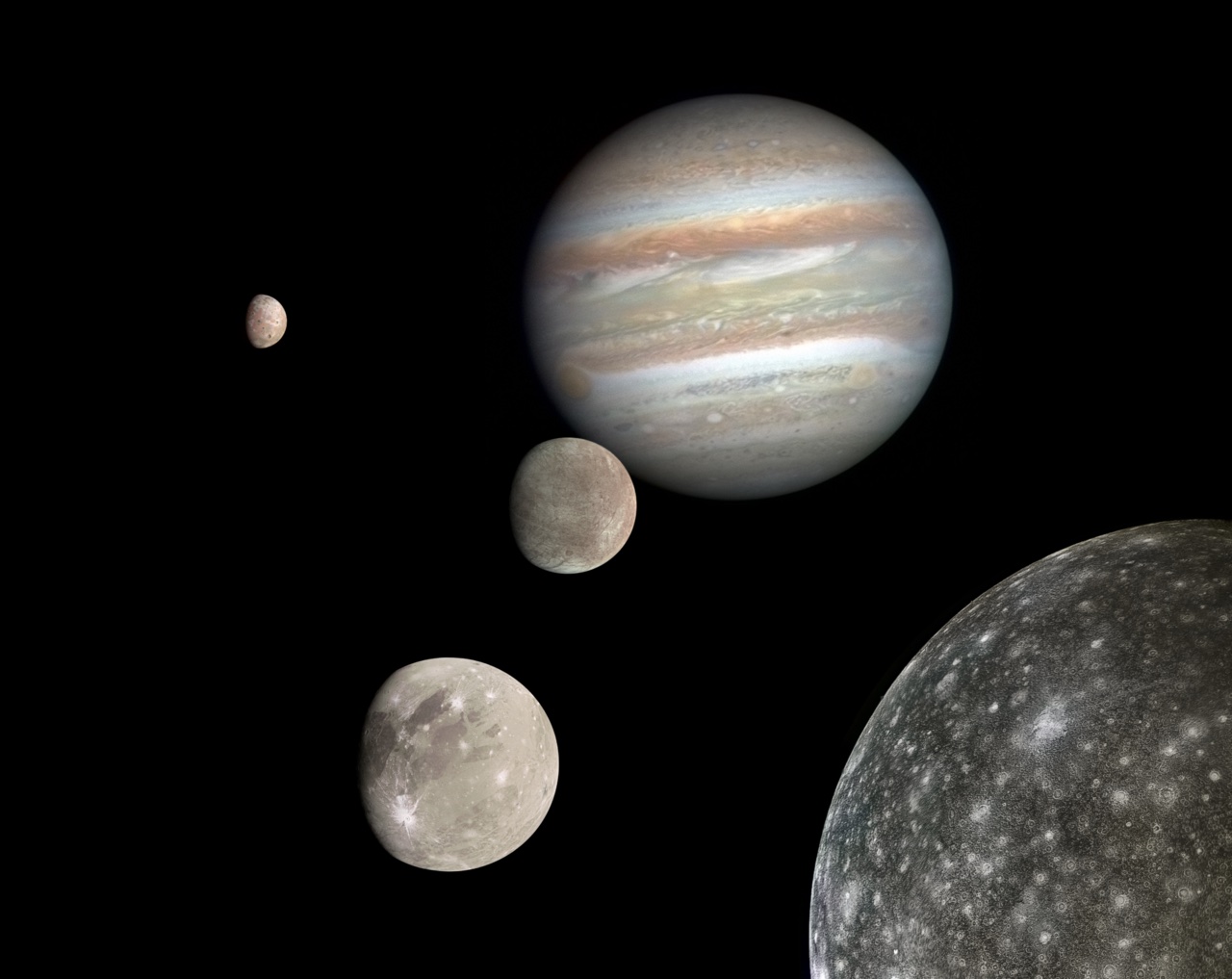 Jupiter's Moons