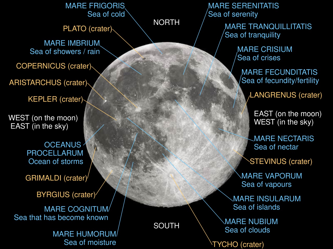 Lunar Maria