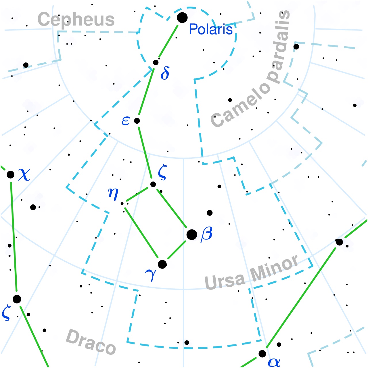 Polaris