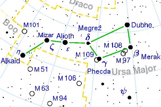 The Big Dipper