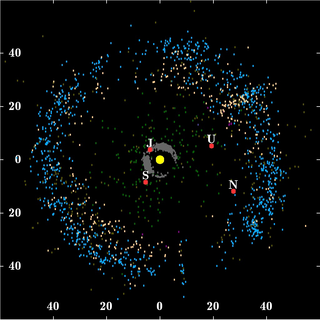 The Kuiper Belt