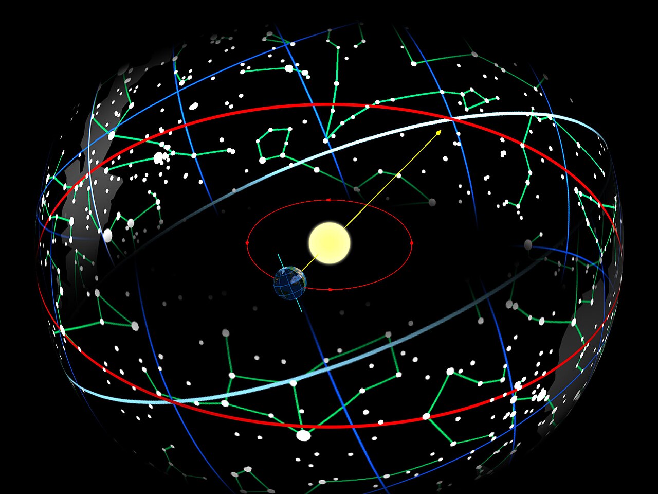 The Zodiac Constellations