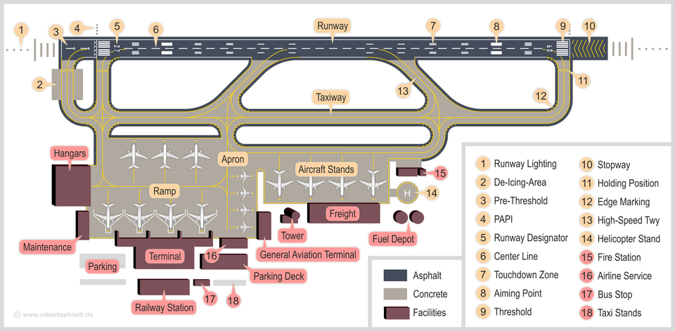 Airports
