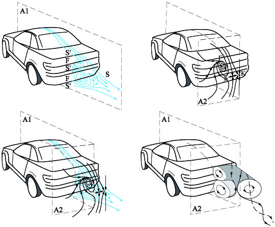 Car Aerodynamics