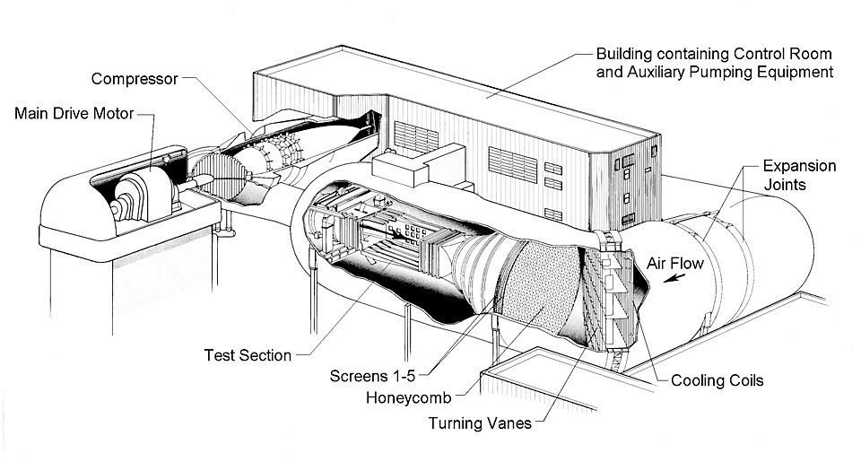 Wind Tunnels